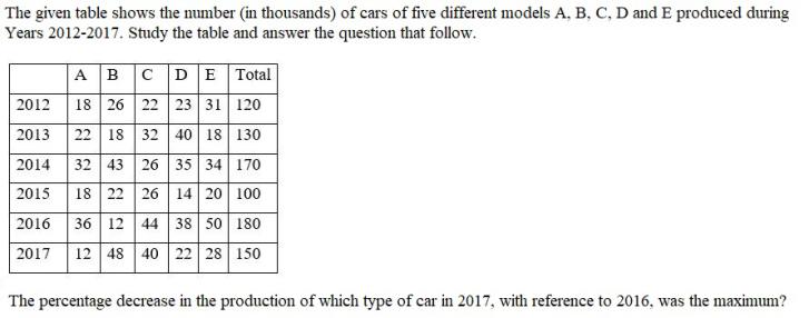 Figure for question 5