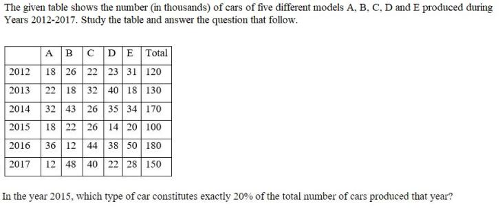 Figure for question 20