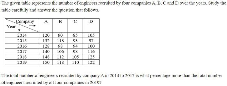 Figure for question 13