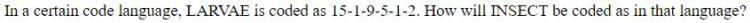 Figure for question 22