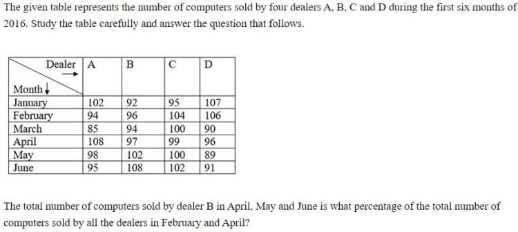 Figure for question 20
