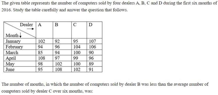 Figure for question 1