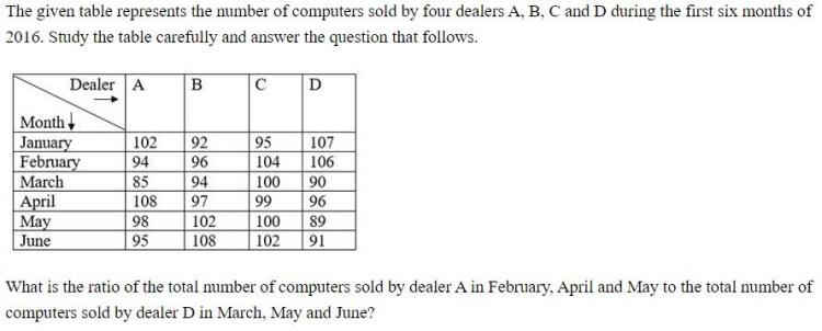 Figure for question 16
