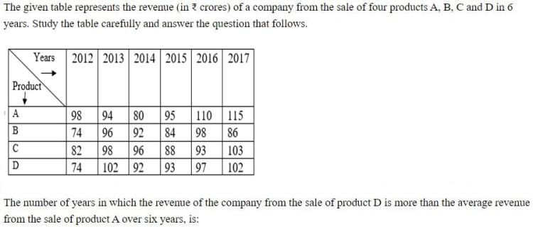 Figure for question 17