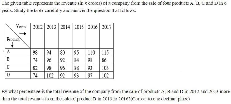 Figure for question 10