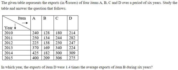 Figure for question 15