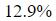 Figure for question 22, option (d)