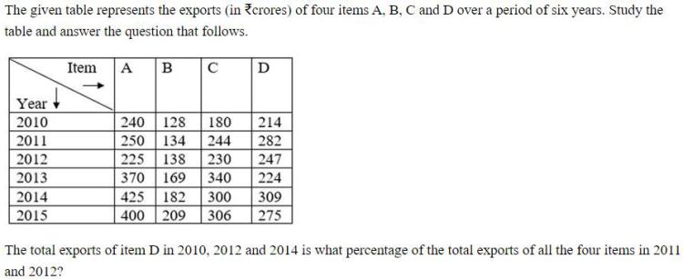 Figure for question 12