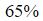 Figure for question 17, option (a)