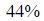 Figure for question 12, option (a)
