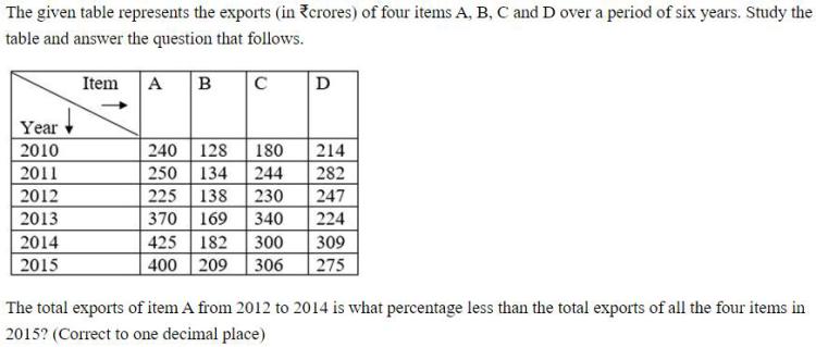 Figure for question 9