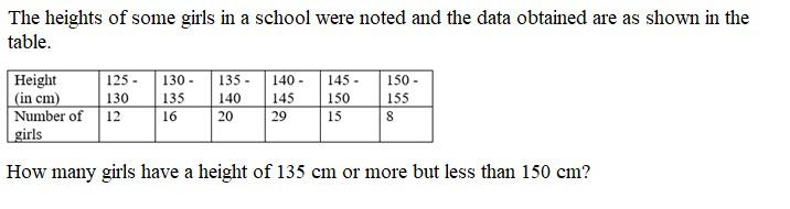 Figure for question 17