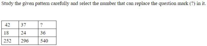 Figure for question 3
