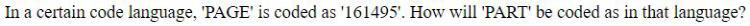 Figure for question 22