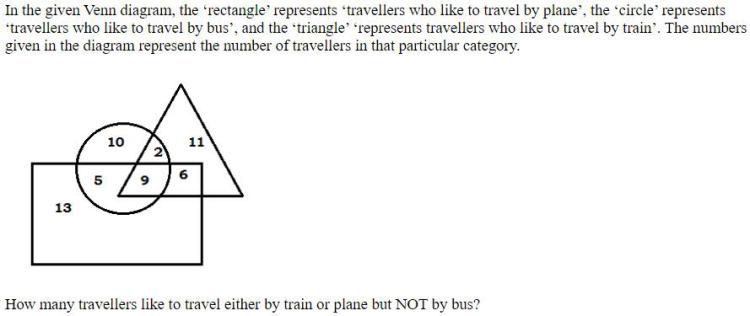Figure for question 6