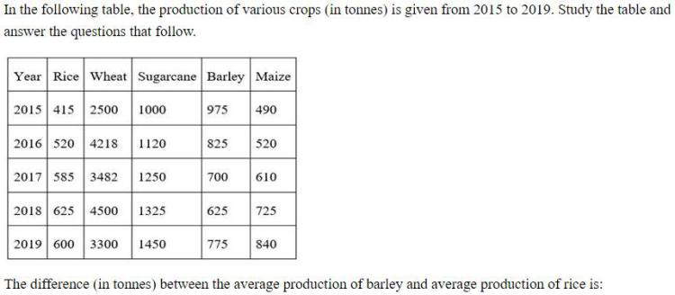 Figure for question 18