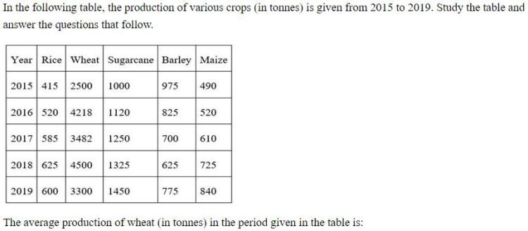 Figure for question 15
