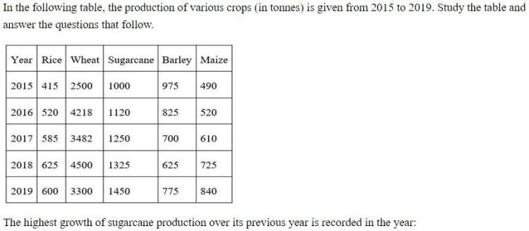Figure for question 24