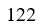 Figure for question 3, option (d)
