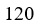 Figure for question 3, option (b)