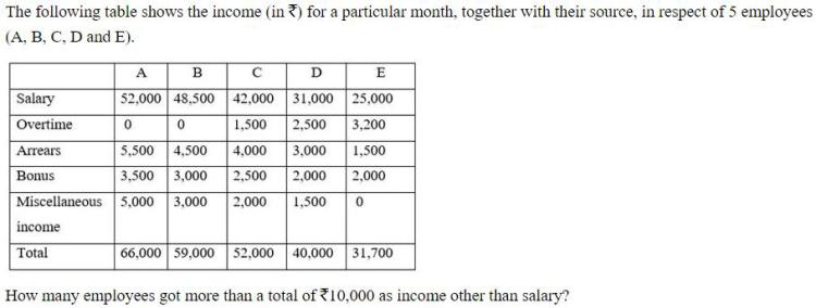 Figure for question 2