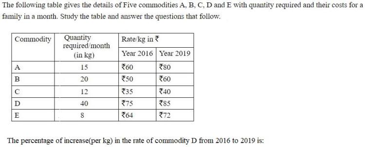 Figure for question 7