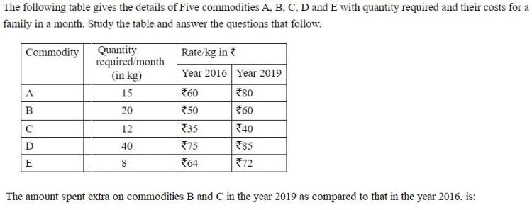 Figure for question 9
