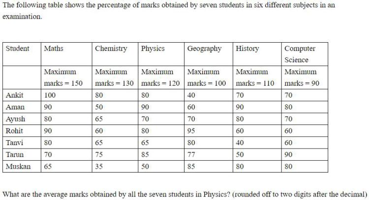Figure for question 22
