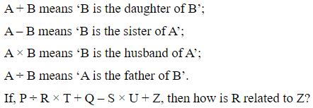 Figure for question 9