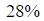 Figure for question 8, option (d)