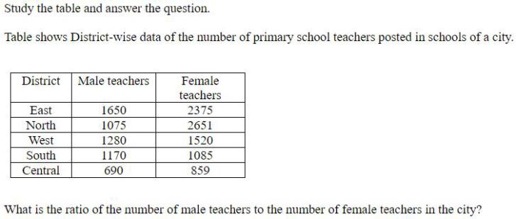 Figure for question 8