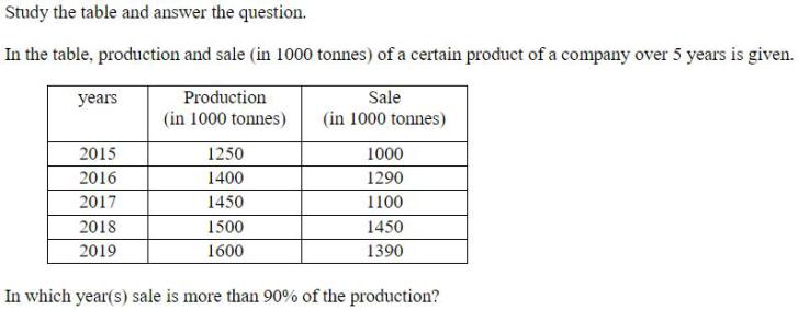 Figure for question 16