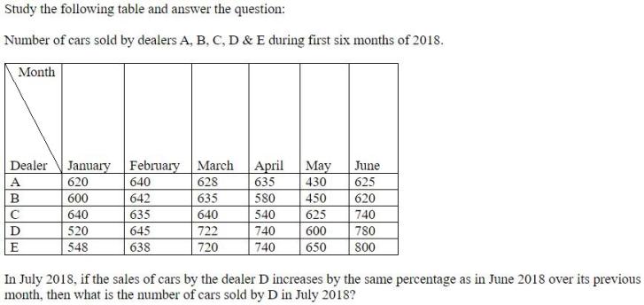 Figure for question 14