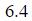 Figure for question 2, option (b)