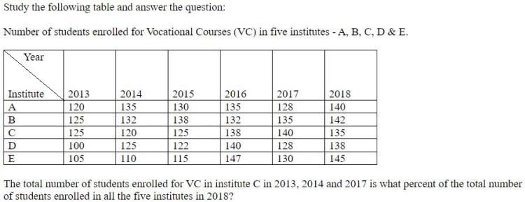 Figure for question 13
