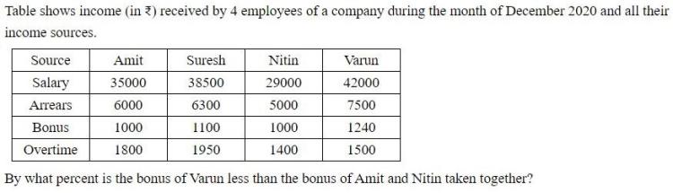 Figure for question 3