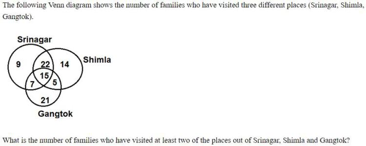 Figure for question 2