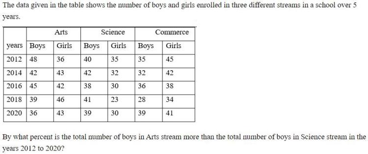 Figure for question 3
