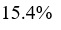Figure for question 5, option (b)