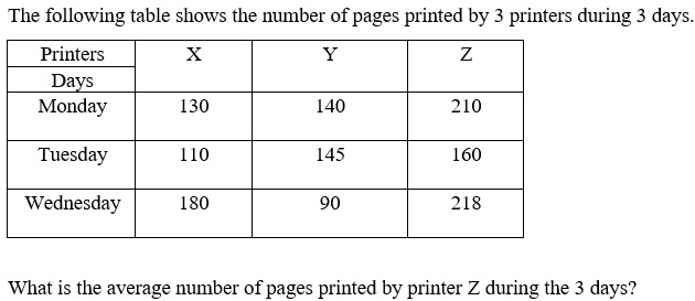 Figure for question 10