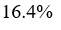 Figure for question 5, option (d)