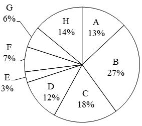 Figure for question 13