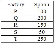 Figure for question 20