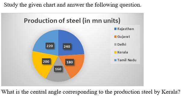 Figure for question 4