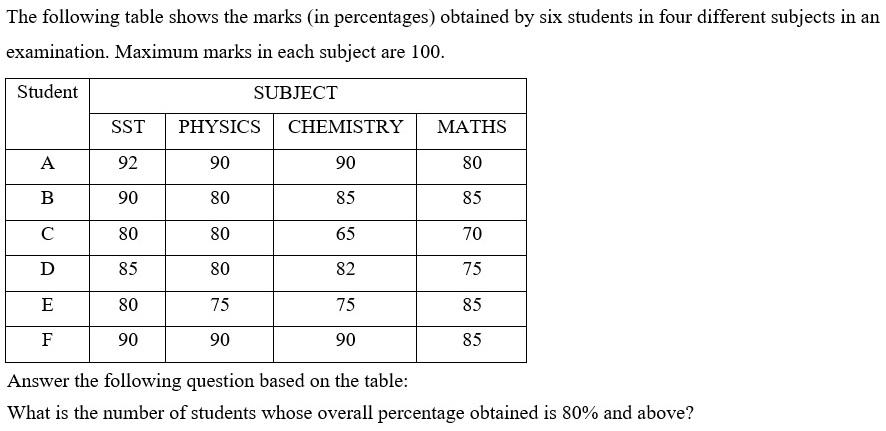 Figure for question 18