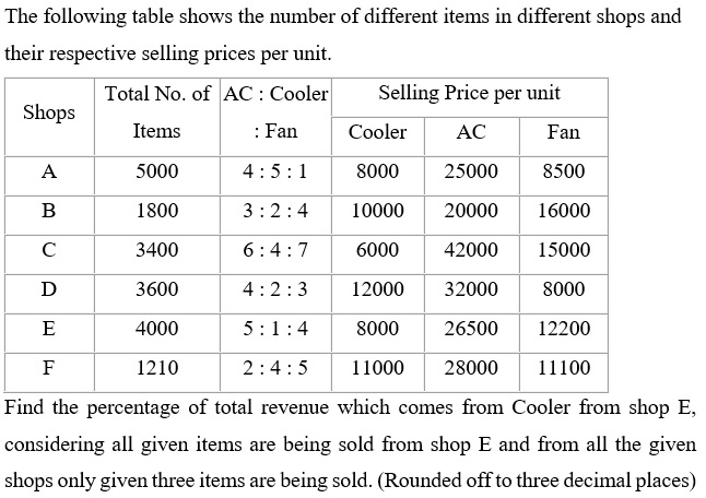 Figure for question 17