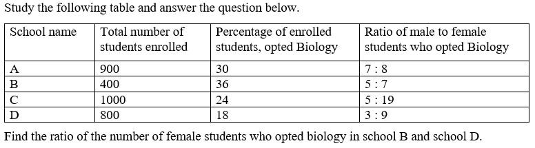 Figure for question 21