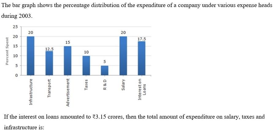 Figure for question 11