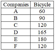 Figure for question 3