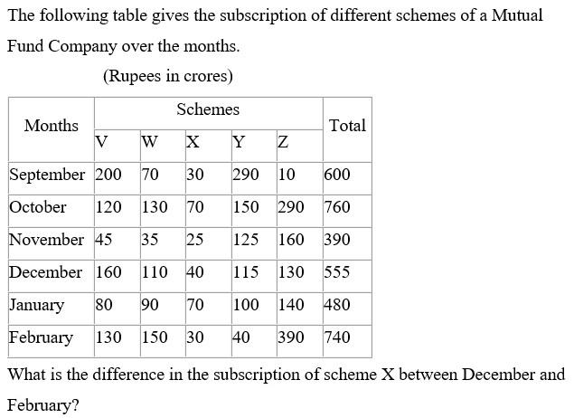 Figure for question 6